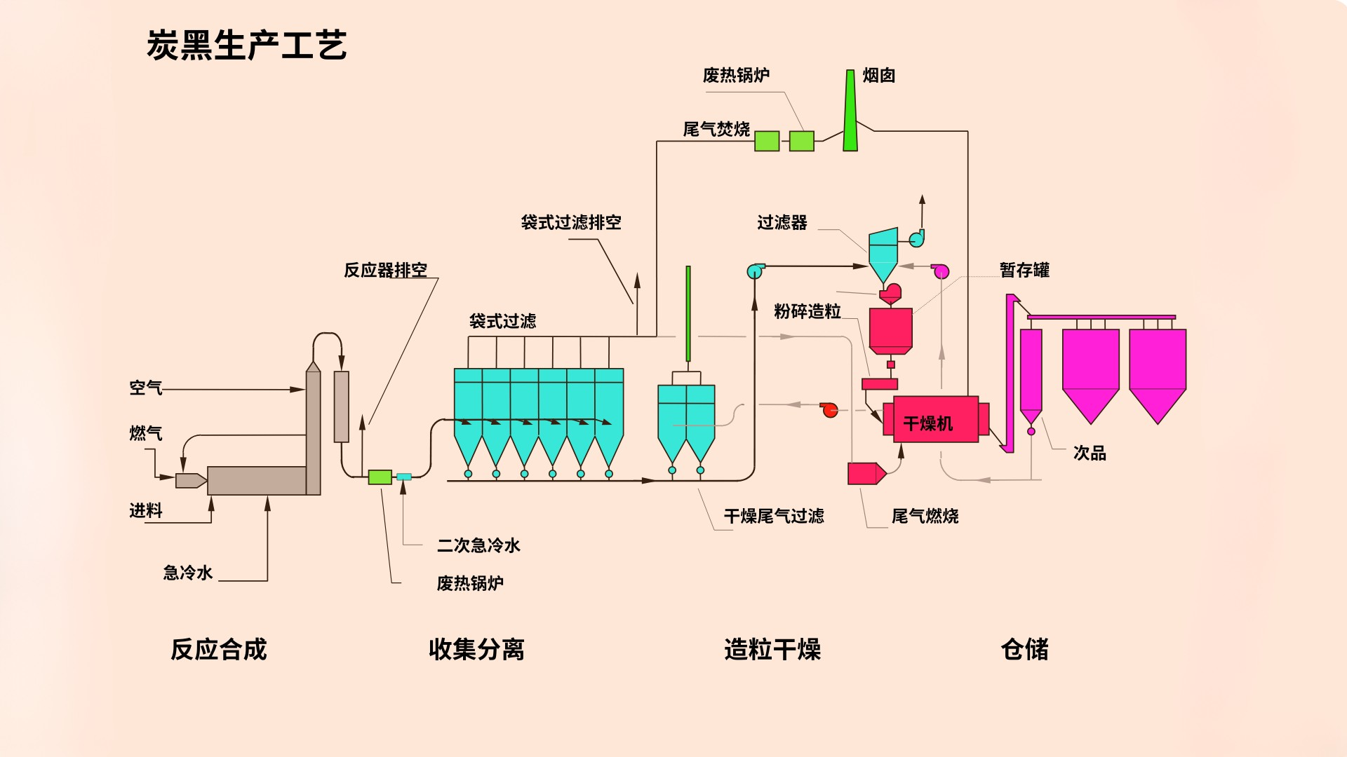 Description image